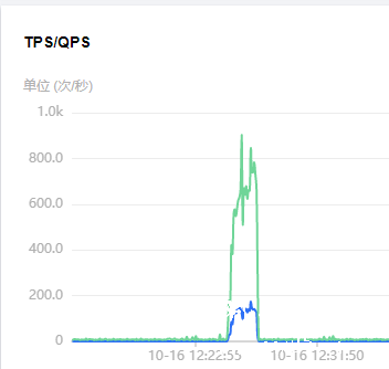 BCryptPasswordEncoder.matches()到底有多耗CPU