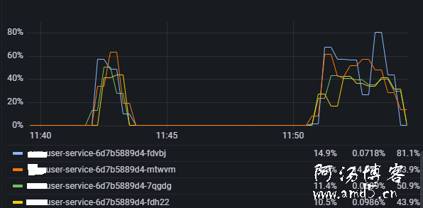 BCryptPasswordEncoder.matches()到底有多耗CPU
